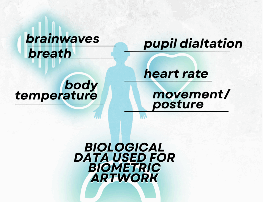 Biological data used for biometric artwork